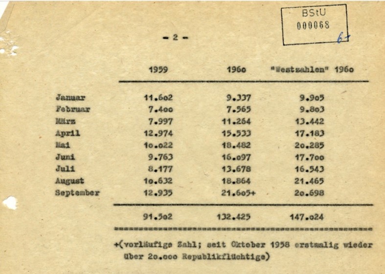 Ausriss Stasiakte